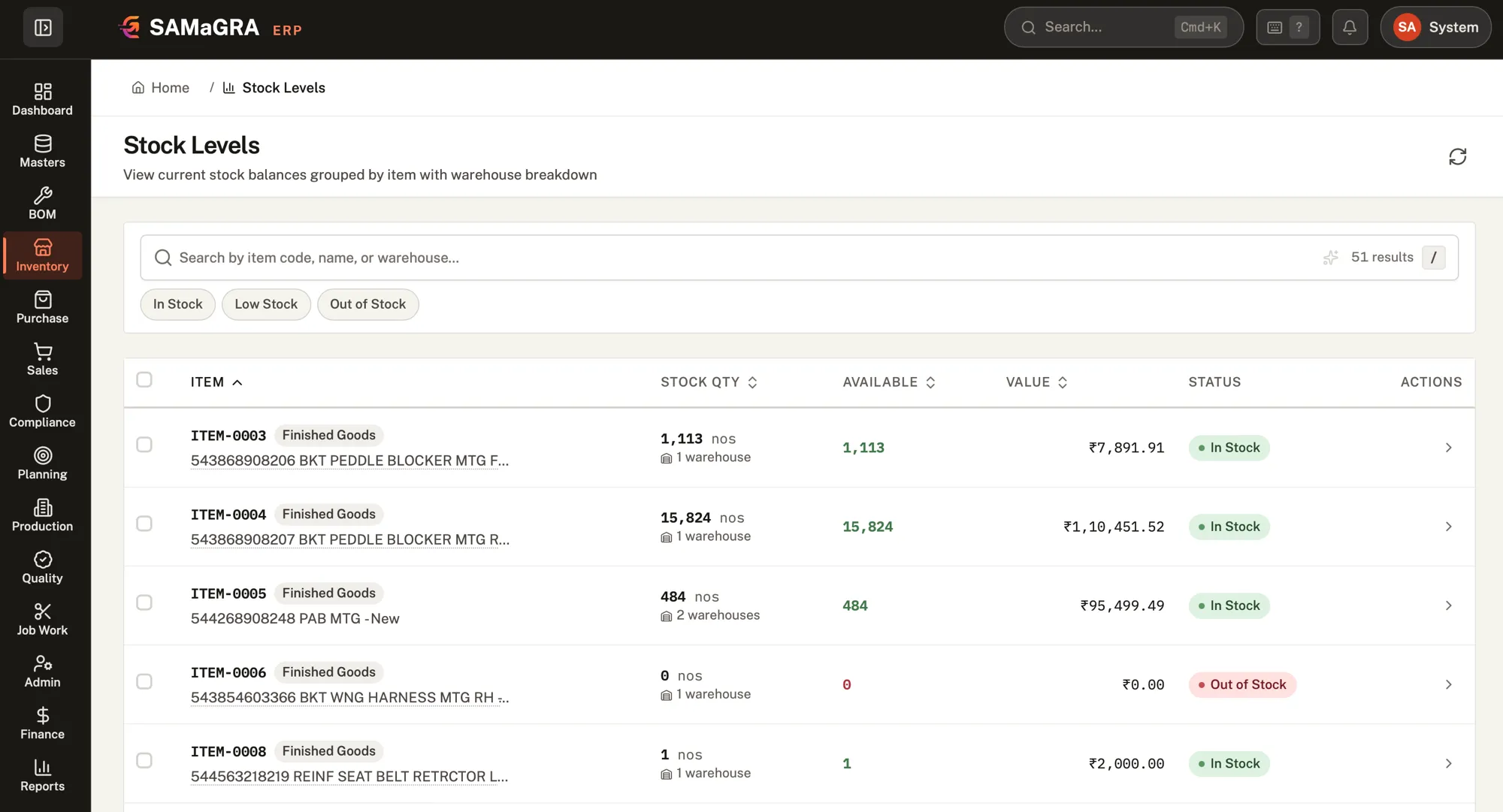 SAMaGRA stock levels: items with stock quantity, available quantity, value, warehouse count and in-stock or out-of-stock status, with search and filters